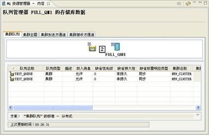 图 13. 创建成功的两个集群队列