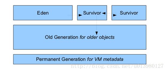 JVM7