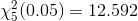 \chi _{5}^{2}(0.05)=12.592