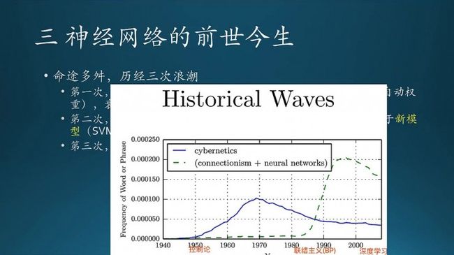 BAT资深算法工程师「Deep Learning」读书系列分享（一） | 分享总结