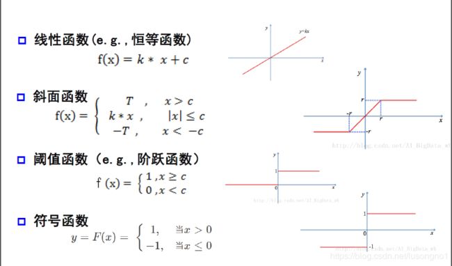 激活函数