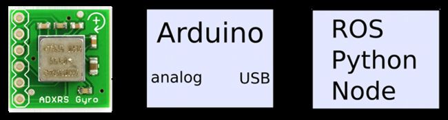 ROS & Arduino