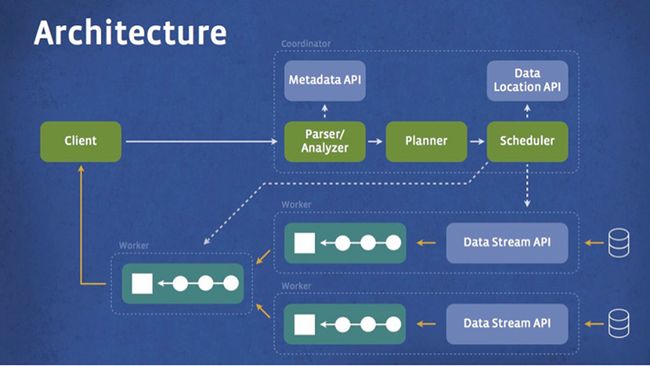 Facebook、亚马逊等巨头是如何建造自己的数据库的？| 全球聚焦