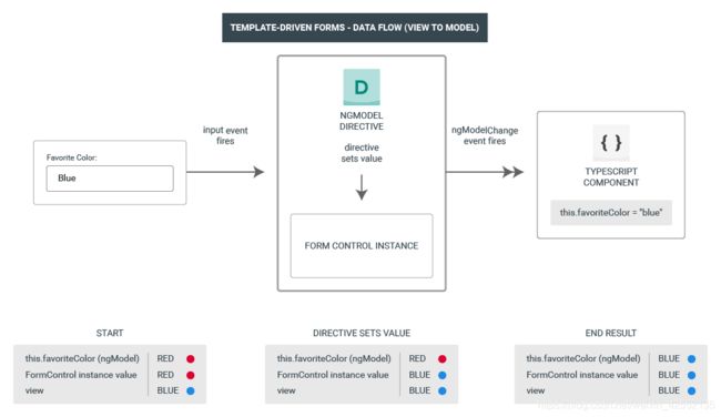 Angular Notes_第13张图片