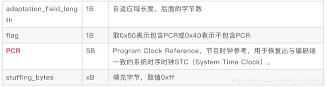 hls协议分析_第8张图片