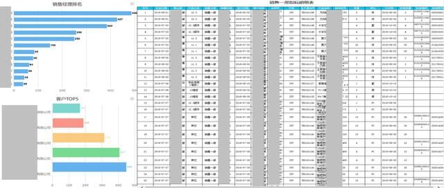 案例分享｜数据可视化下的驱动业务增长