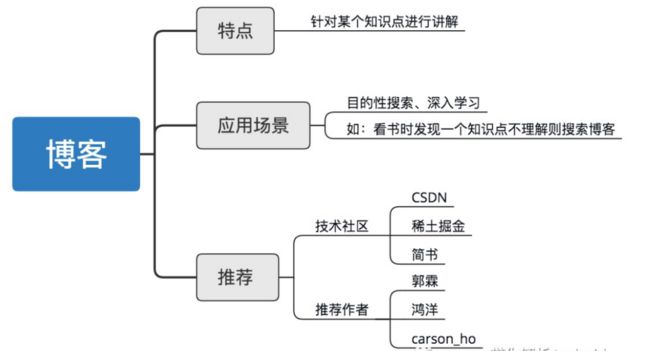 示意图