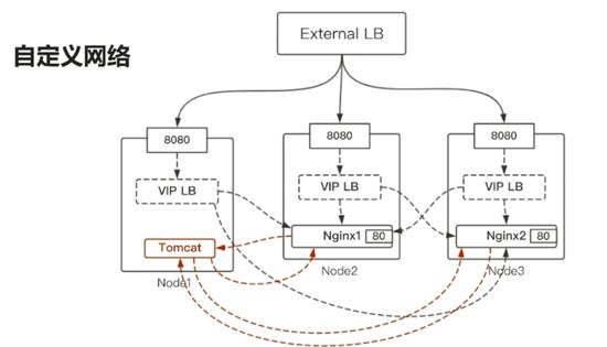 『高级篇』docker之DockerSwarm的了解（27）