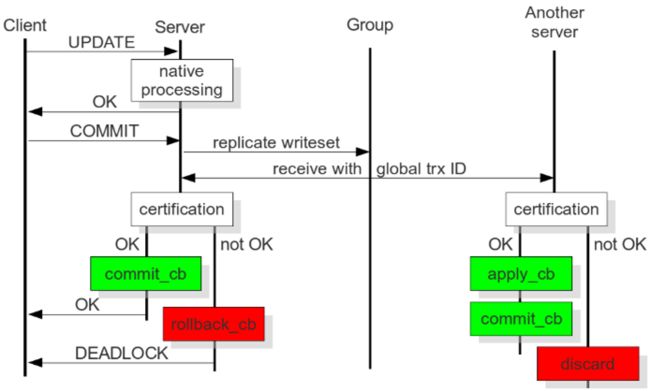 Galera_Certification_1