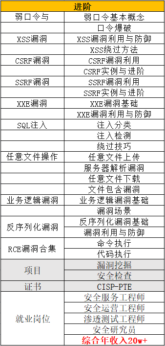 中级学习规划