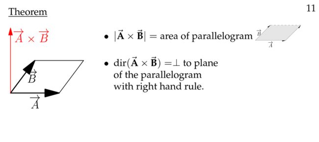 cross product