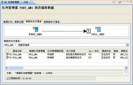 图 14. 队列管理器 PART_QM1 的集群发送通道