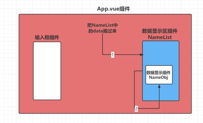 Vue2技术整理2 - 核心篇 - 更新完毕_第152张图片