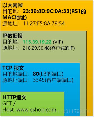 搞懂分布式技术10：LVS实现负载均衡的原理与实践