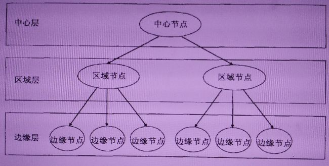 部署架构图