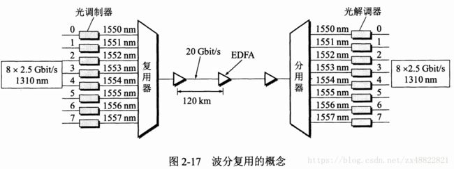 这里写图片描述