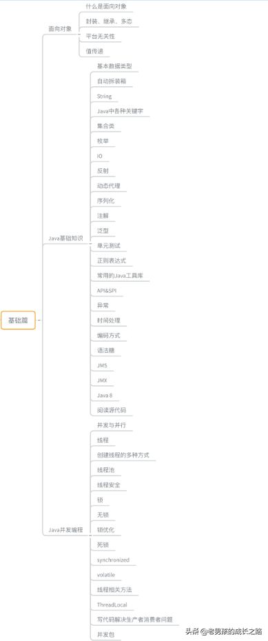 推荐一个GitHub项目！阿里巴巴技术专家之作，囊括Java所有知识点