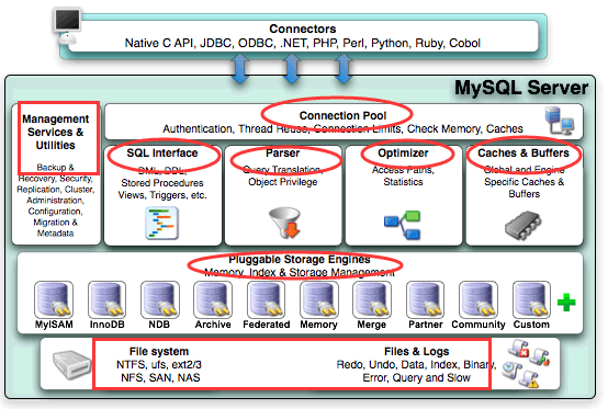 MySQLä½ç³»ç»æå¾