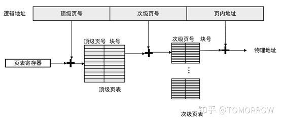 二级页表