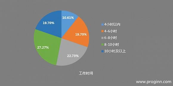 调查报告：自由职业程序员真的自由又赚钱？