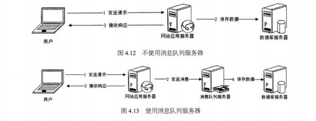 通过异步处理提高系统性能