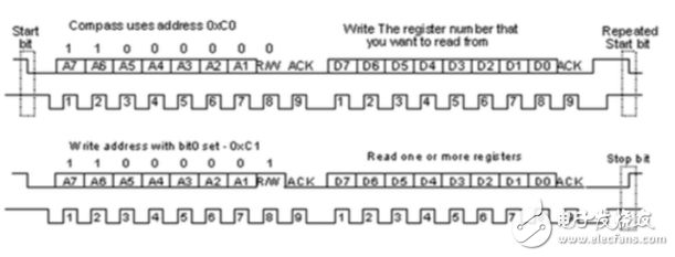 i2c总线协议的工作原理详解