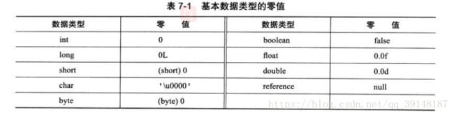 基本数据结构的零值