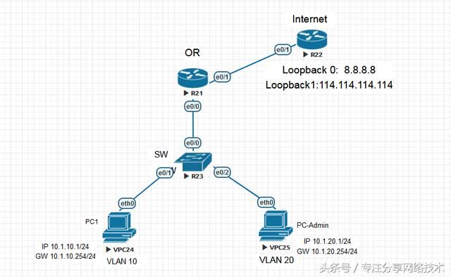 CCNA-18-NAT+ACL（理论+实验）