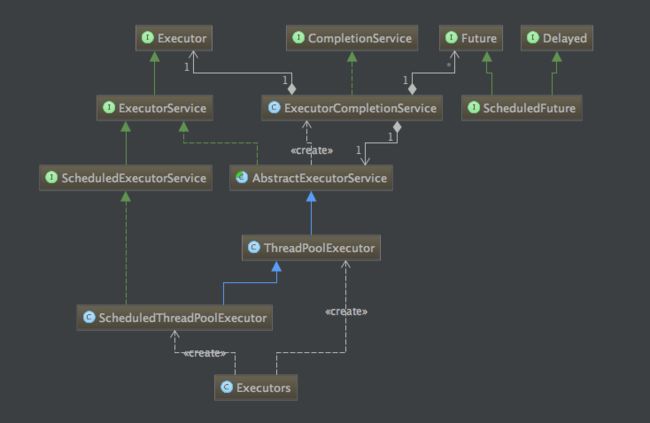 线程池的类图