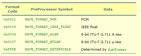 Waveform_PCM-wave_format_code.PNG