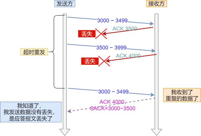 ACK 丢包