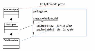 各个 Compiler 类之间的关系