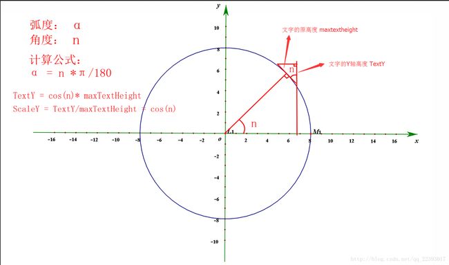 scaleY计算图