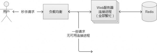 输入图片说明