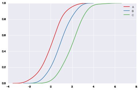 用 Seaborn 画出好看的分布图（Python）