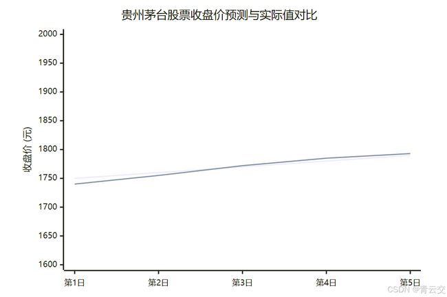 Java 大视界 -- Java 大数据中的时间序列预测算法在金融市场波动预测中的应用与优化(153)_第3张图片