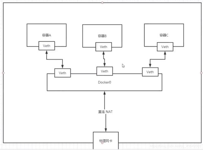 跟着狂神学Docker(精髓篇)_第38张图片