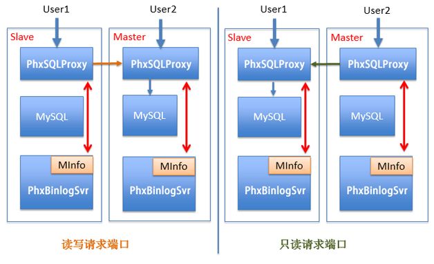 图12  Proxy请求透传流程