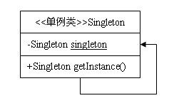 单例模式类图.gif-9.2kB