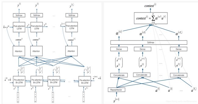 深度学习-序列模型 吴恩达第五课第三周作业1答案(Neural Machine Translation)_第6张图片