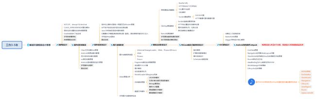 工作3-5年规划