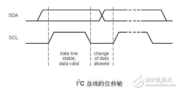 i2c时序图的详细讲解