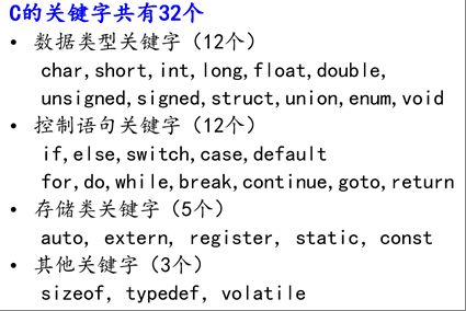2 C 变量和数据类型_第1张图片