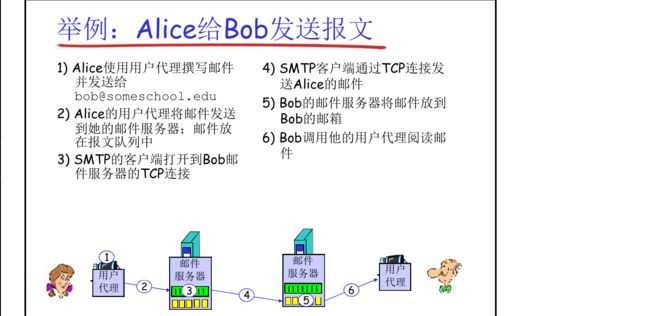 【计算机网络:自顶向下方法】(二)应用层_第50张图片
