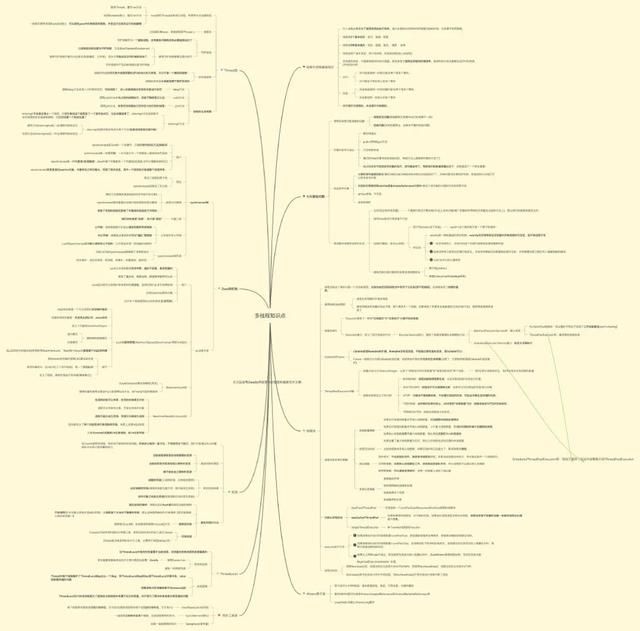 Java多线程知识点总结（思维导图+源码笔记），已整理成PDF版文档