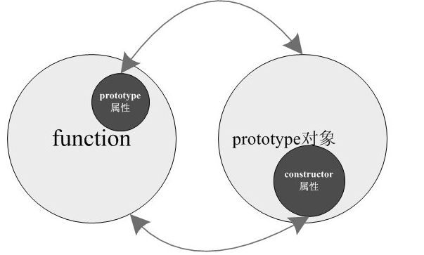 原型链理解图