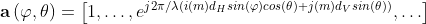 \mathbf{a}\left(\varphi,\theta\right)=\left[1,\ldots,e^{j2\pi/\lambda(i(m)d_{H}sin(\varphi)cos(\theta)+j(m)d_{V}sin(\theta))},\ldots\right]