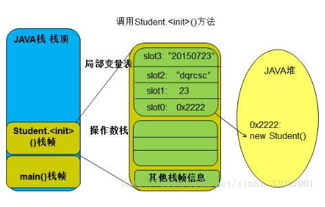 java程序的执行过程详解