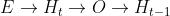 E\rightarrow H_t\rightarrow O\rightarrow H_{t-1}
