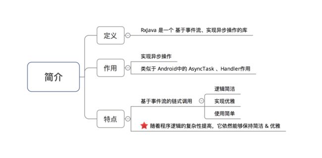 示意图